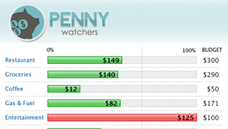 Penny Watchers helps you save more